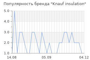 Популярность бренда knauf insulation