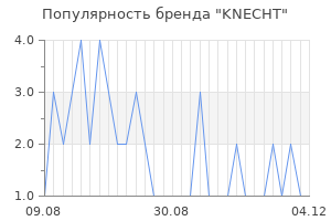 Популярность бренда knecht