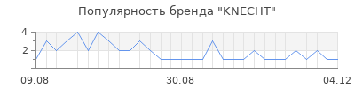 Популярность knecht