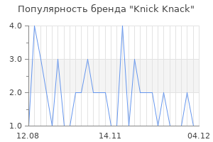Популярность бренда knick knack