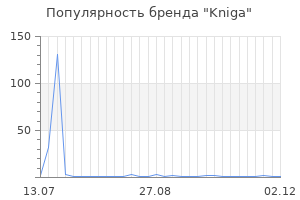 Популярность бренда Kniga