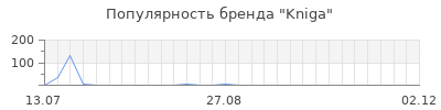 Популярность Kniga