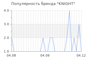 Популярность бренда knight