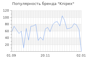 Популярность бренда knipex