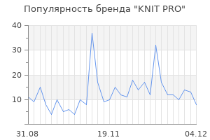 Популярность бренда knit pro