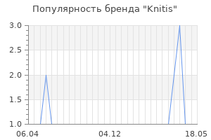 Популярность бренда knitis