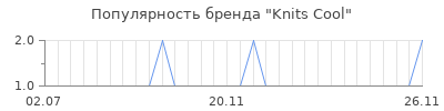 Популярность knits cool