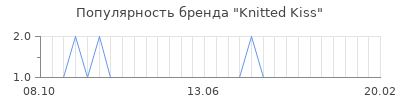 Популярность knitted kiss