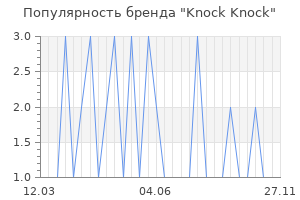 Популярность бренда knock knock