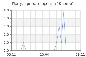 Популярность бренда knomo