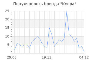 Популярность бренда knopa