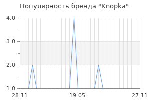 Популярность бренда knopka