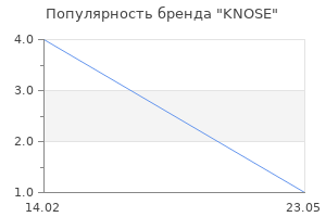 Популярность бренда KNOSE