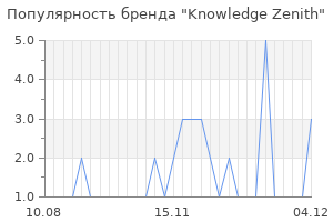 Популярность бренда knowledge zenith