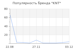 Популярность бренда KNT