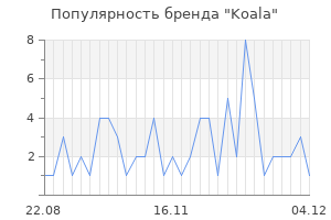 Популярность бренда koala