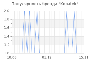 Популярность бренда kobatek