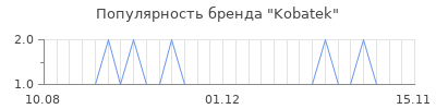Популярность kobatek