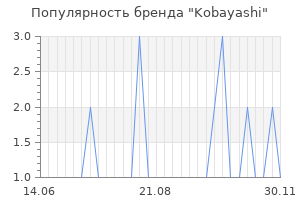 Популярность бренда kobayashi