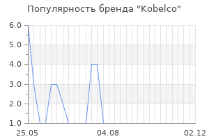 Популярность бренда kobelco