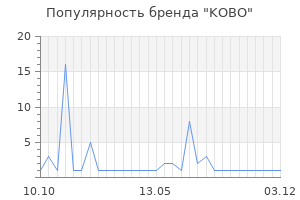 Популярность бренда KOBO