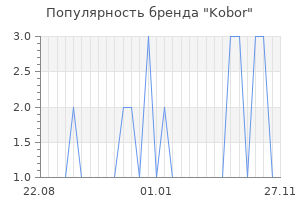 Популярность бренда Kobor