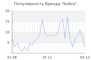 Популярность бренда kobra