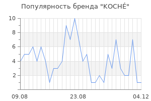 Популярность бренда koch