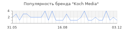 Популярность koch media
