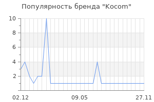 Популярность бренда kocom