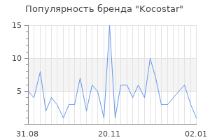 Популярность бренда kocostar