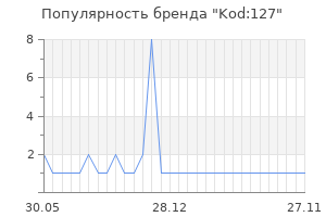 Популярность бренда kod 127