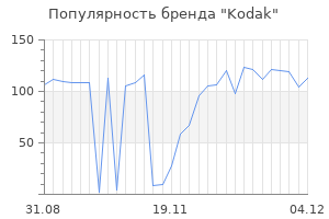 Популярность бренда kodak