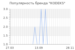 Популярность бренда kodeks
