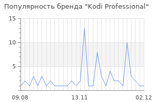 Популярность бренда kodi professional