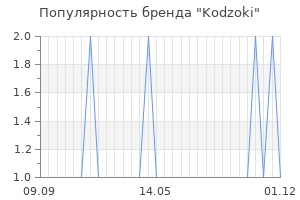 Популярность бренда kodzoki