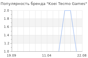 Популярность бренда Koei Tecmo Games