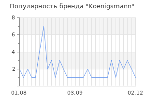 Популярность бренда Koenigsmann