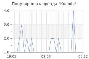 Популярность бренда Koenitz
