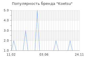 Популярность бренда Koetsu