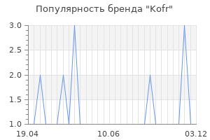 Популярность бренда kofr