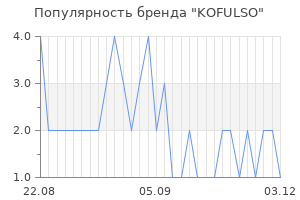 Популярность бренда kofulso