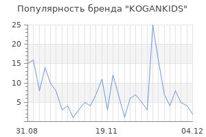Популярность бренда kogankids