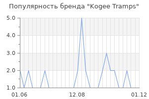 Популярность бренда kogee tramps