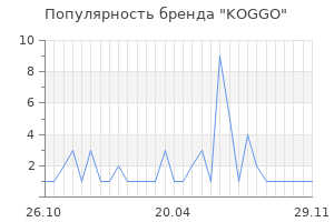 Популярность бренда KOGGO