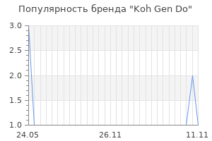 Популярность бренда Koh Gen Do