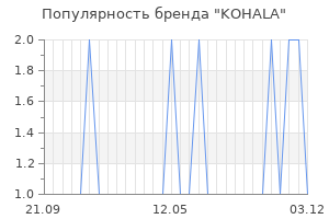 Популярность бренда kohala