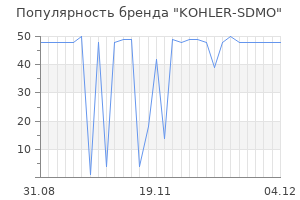 Популярность бренда KOHLER-SDMO