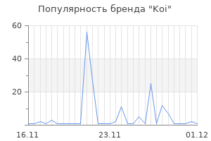 Популярность бренда koi