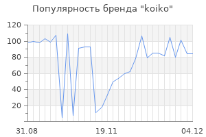 Популярность бренда koiko